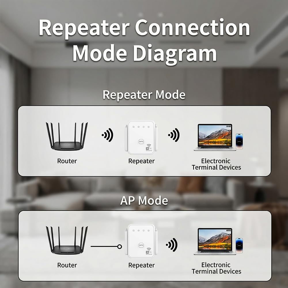 Nouveau Répéteur WiFi 2026 300 - Home Improvement And Hardware avis et prix