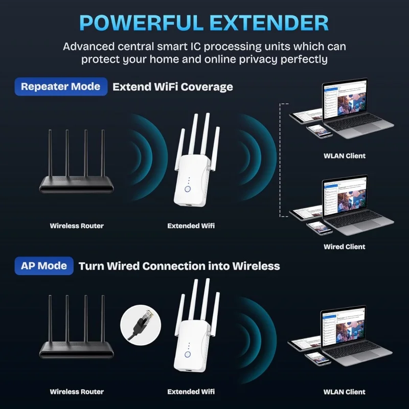 Répéteur WiFi double bande 120 - Home Improvement And Hardware avis et prix